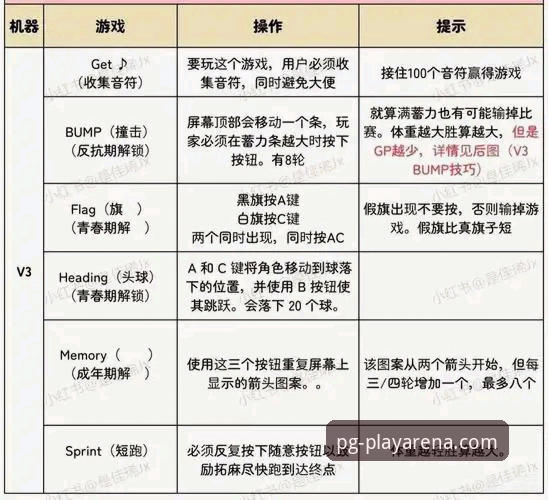 深度揭秘PG电子游戏厅下载安装背后的技术真相：v3.1.3版本实测全解析